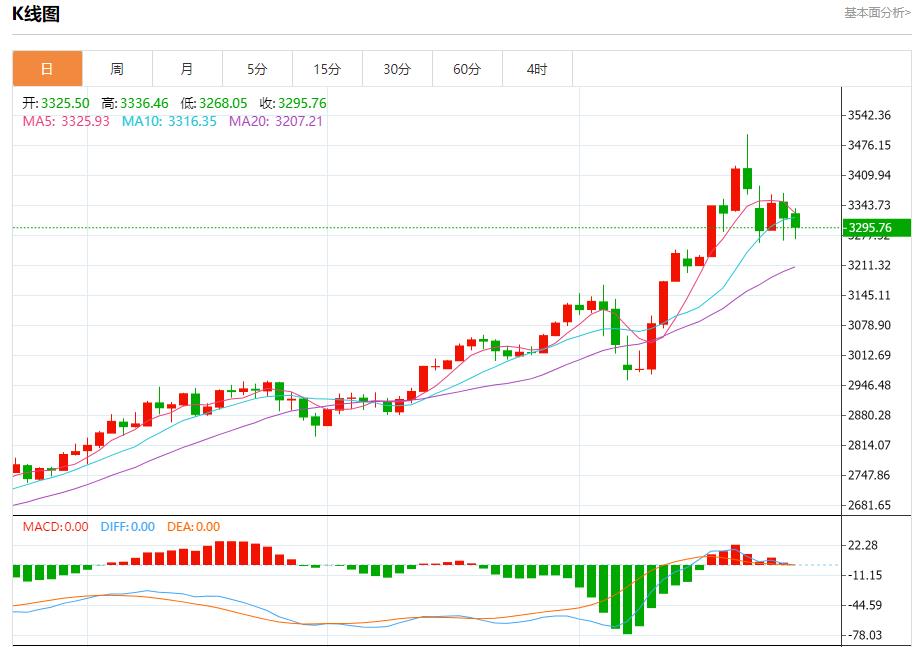 【XM Group】:今日晚间黄金行情分析(图1) 【XM Group】:今日晚间黄金行情分析(图1)