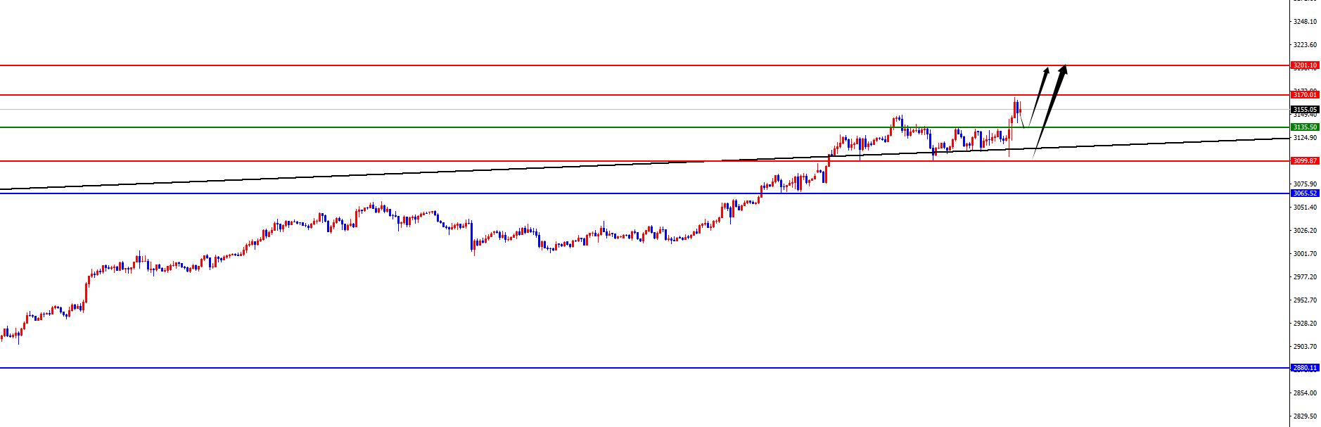 【XM Group】:特朗普关税新政,避险资产持续走高(图2) 【XM Group】:特朗普关税新政,避险资产持续走高(图2)
