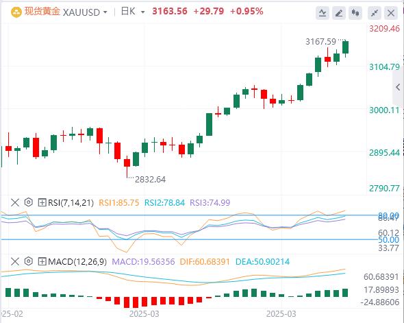 【XM外汇平台】:避险推升金价但慎追多,金银走势相关性现异变(图1) 【XM外汇平台】:避险推升金价但慎追多,金银走势相关性现异变(图1)