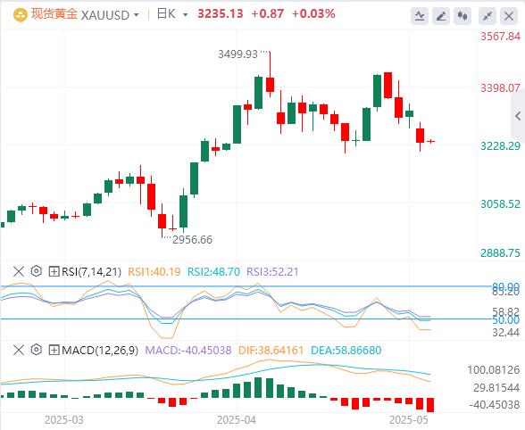 【XM外汇市场评论】：今日黄金价格基本面行情走势预测(图1)