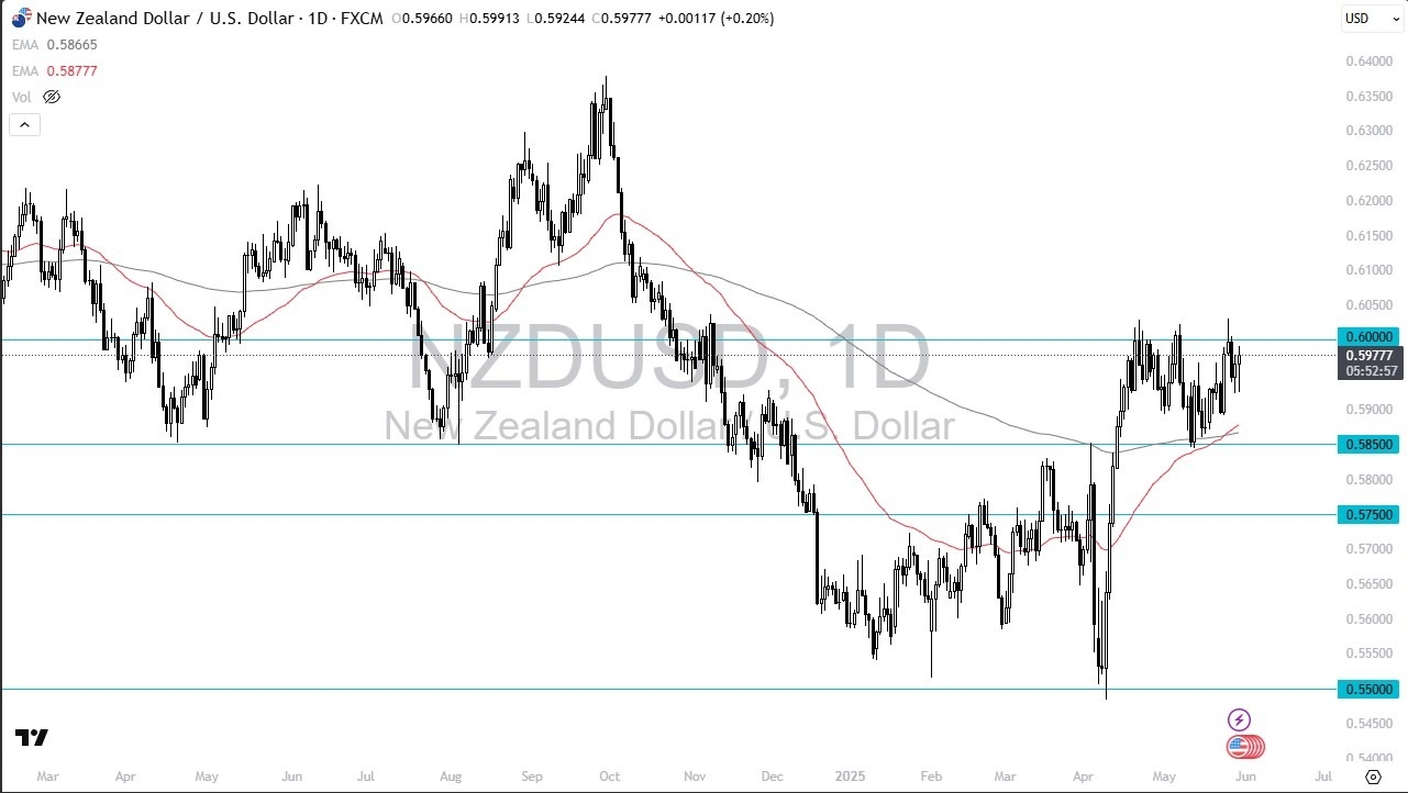 【XM Forex】--NZD/USD Forex Signal: Previous Noisy Session(图1)