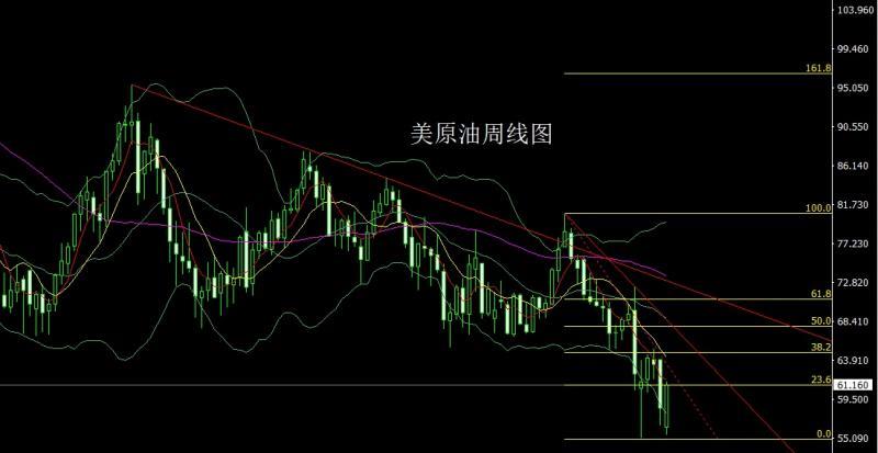 【XM外汇决策分析】:中美和解避险退,金银延续做高空(图4) 【XM外汇决策分析】:中美和解避险退,金银延续做高空(图4)