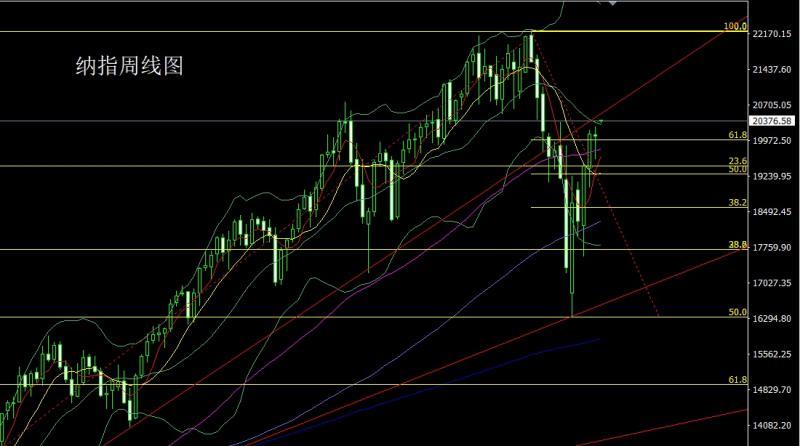 【XM外汇决策分析】:中美和解避险退,金银延续做高空(图5) 【XM外汇决策分析】:中美和解避险退,金银延续做高空(图5)