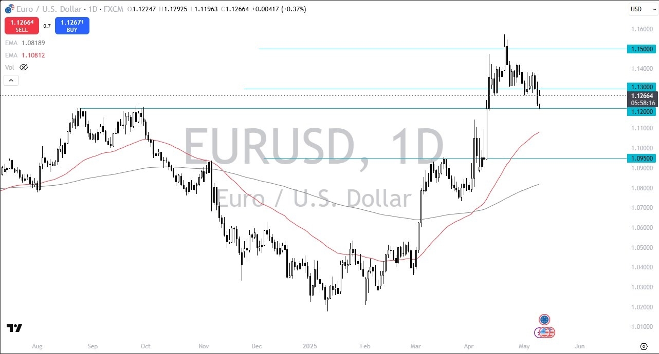 【XM Group】--EUR/USD Forecast: Choppy Euro Trade(图1)