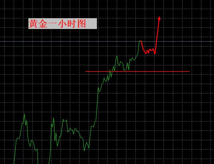 【XM外汇决策分析】：黄金多久会到800？！(图1)