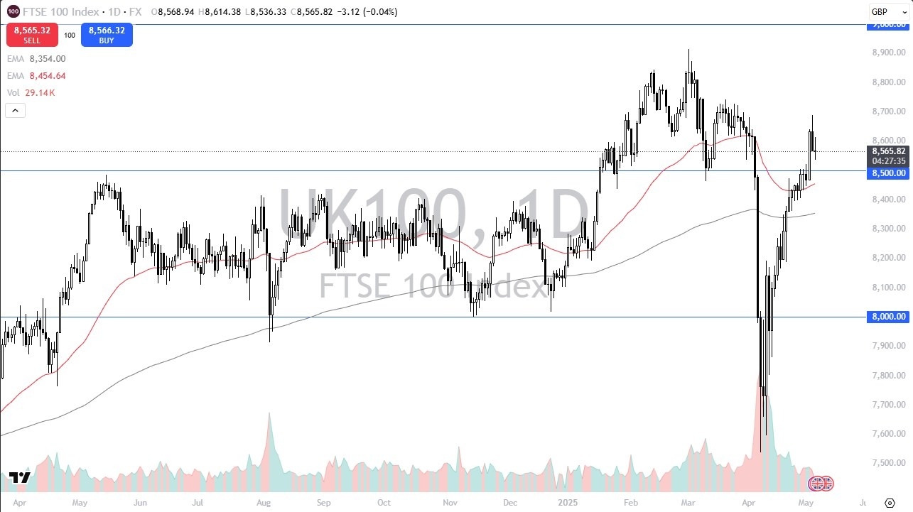 【XM Forex】--FTSE 100 Forecast: Stalls Pre-BoE(图1)