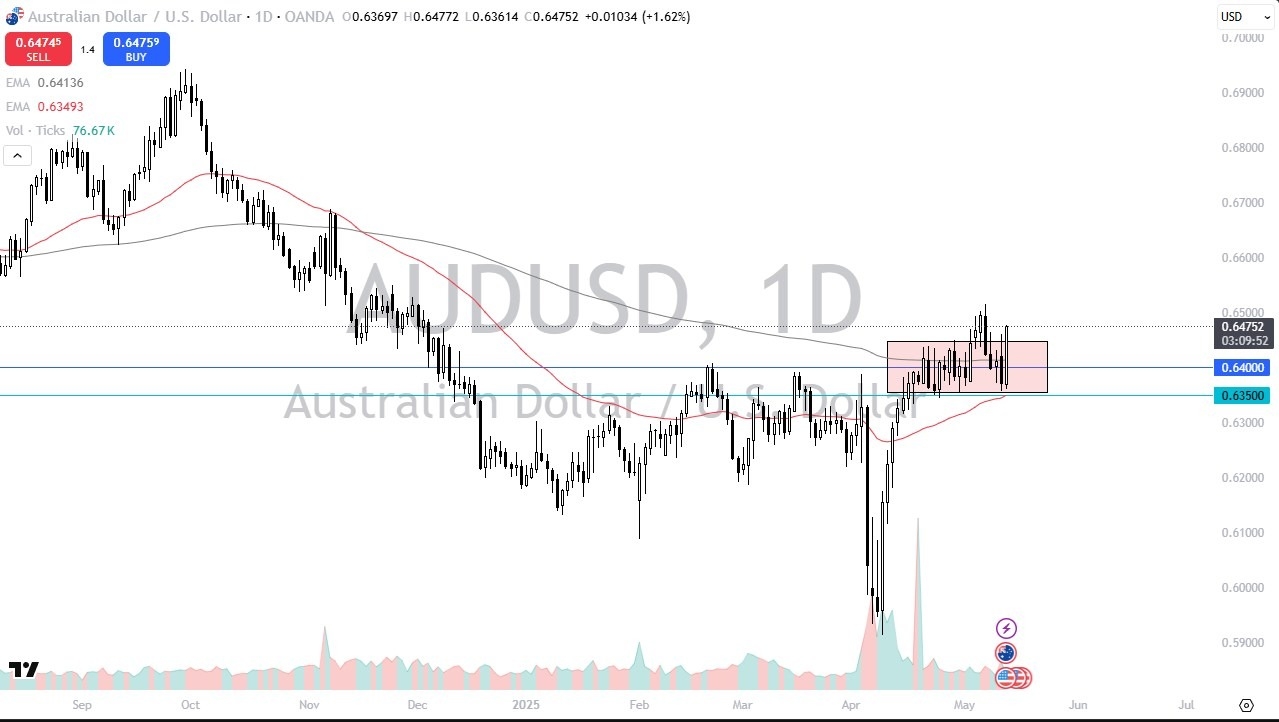 【XM Decision Analysis】--AUD/USD Forecast: Jumps on Soft CPI(图1)