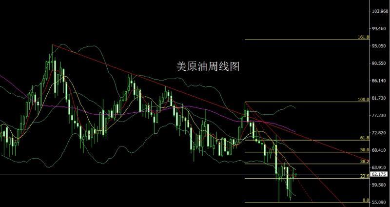 【XM外汇官网】：美债压顶推推避险，金银高开延低多(图4)