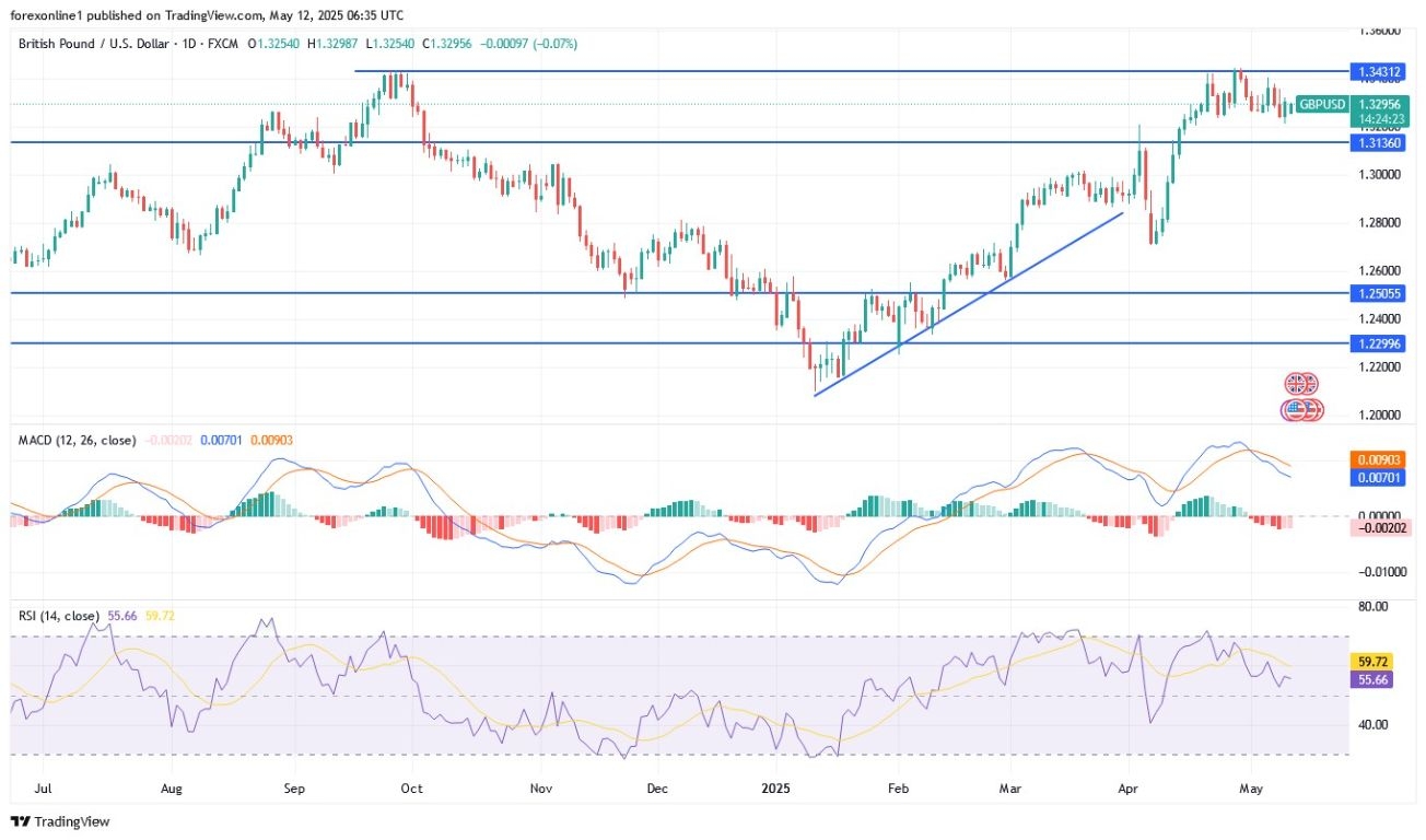 【XM Market Analysis】--GBP/USD Analysis: Trade Deal to Support the Pound(图1)