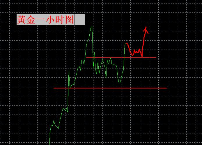 【XM外汇官网】：黄金很快会冲击3500！(图1)