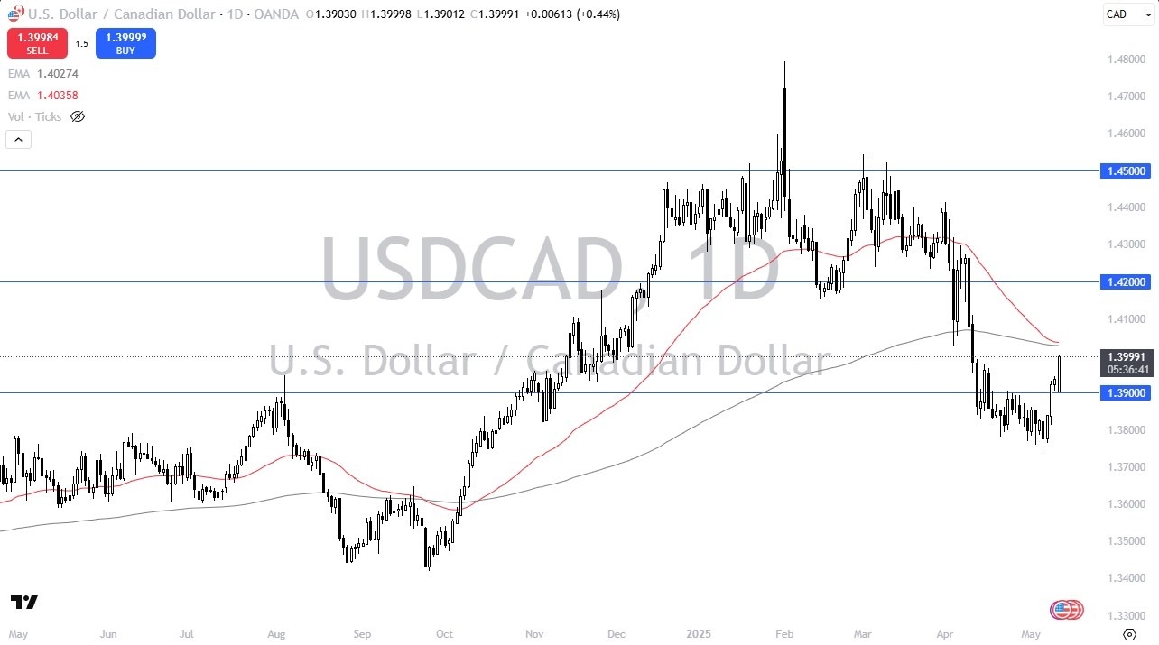 【XM Forex】--USD/CAD Forecast: Rallies Against CAD(图1)