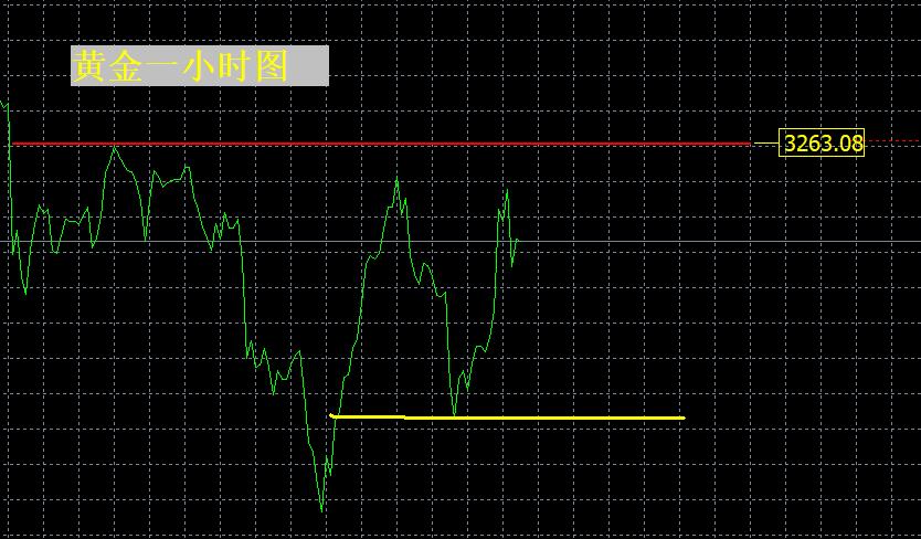 【XM官网】：黄金，很快将会见底！(图1)