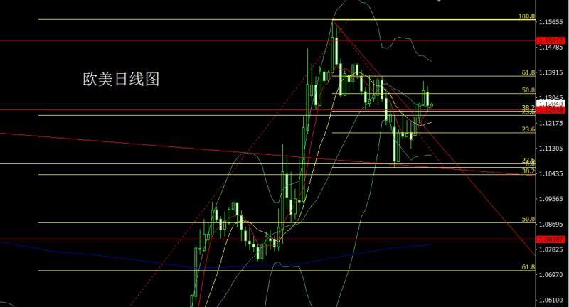 【XM外汇平台】：冲高回落阴包阳，金银区间先短空(图3)
