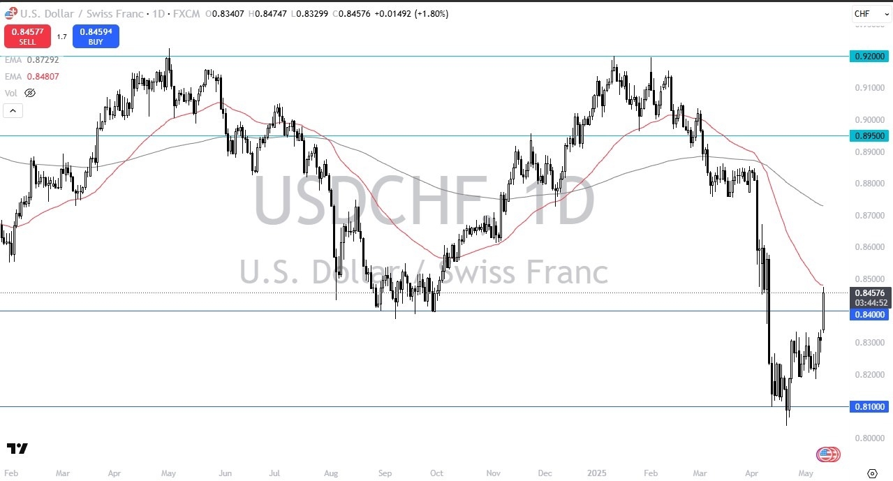 【XM Decision Analysis】--USD/CHF Forecast: Breaks Out(图1)