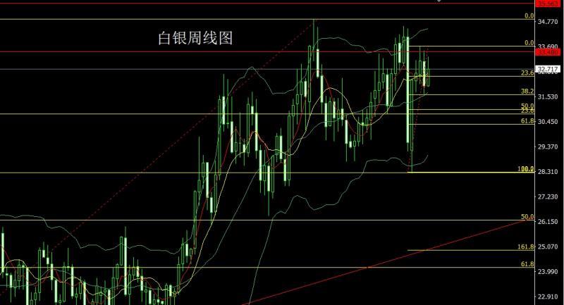 【XM外汇决策分析】:中美和解避险退,金银延续做高空(图2) 【XM外汇决策分析】:中美和解避险退,金银延续做高空(图2)