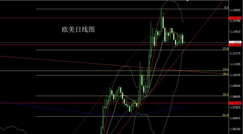【XM外汇官网】：联储鹰叫抗懂王，金银大阴空后多(图3)