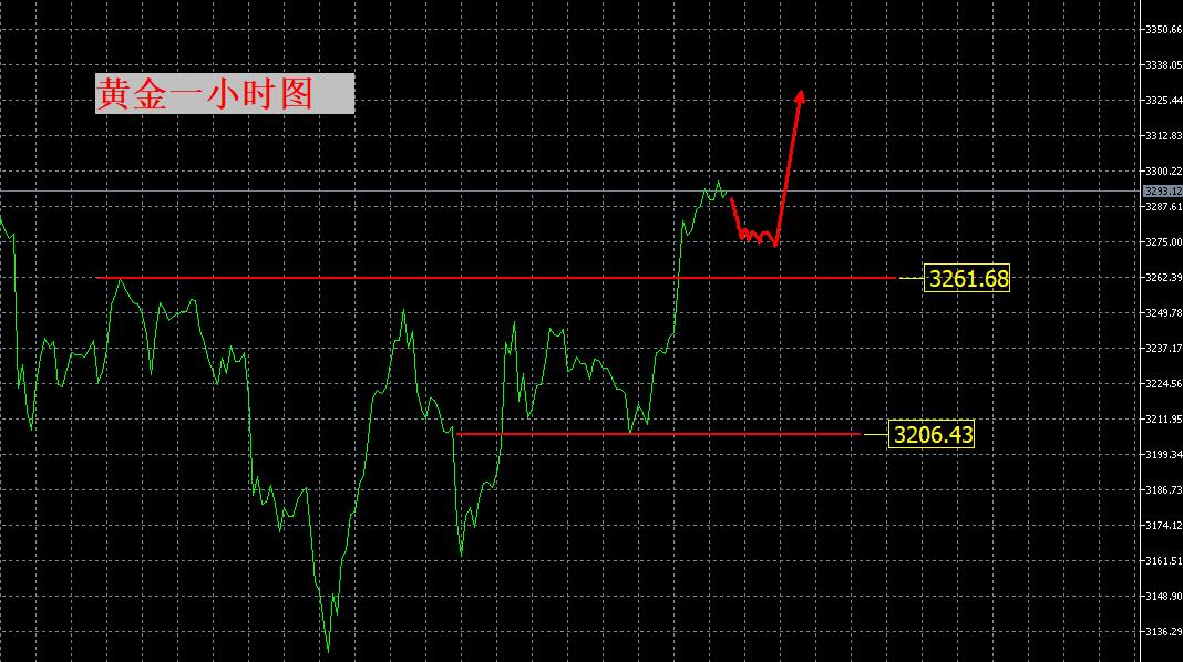 【XM外汇市场评论】:抄底,,你上车了没有?(图1) 【XM外汇市场评论】:抄底,,你上车了没有?(图1)