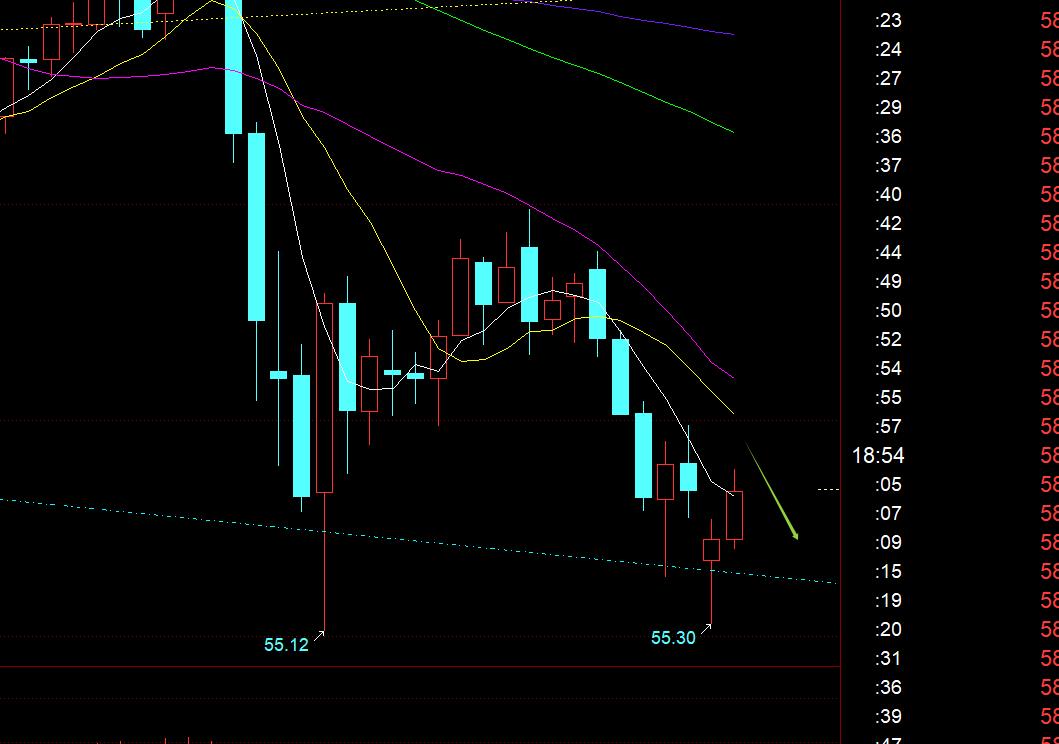 【XM外汇官网】:黄金欧盘依然强势,今晚美盘二次拉升冲3400之上, ;;(图3) 【XM外汇官网】:黄金欧盘依然强势,今晚美盘二次拉升冲3400之上, ;;(图3)