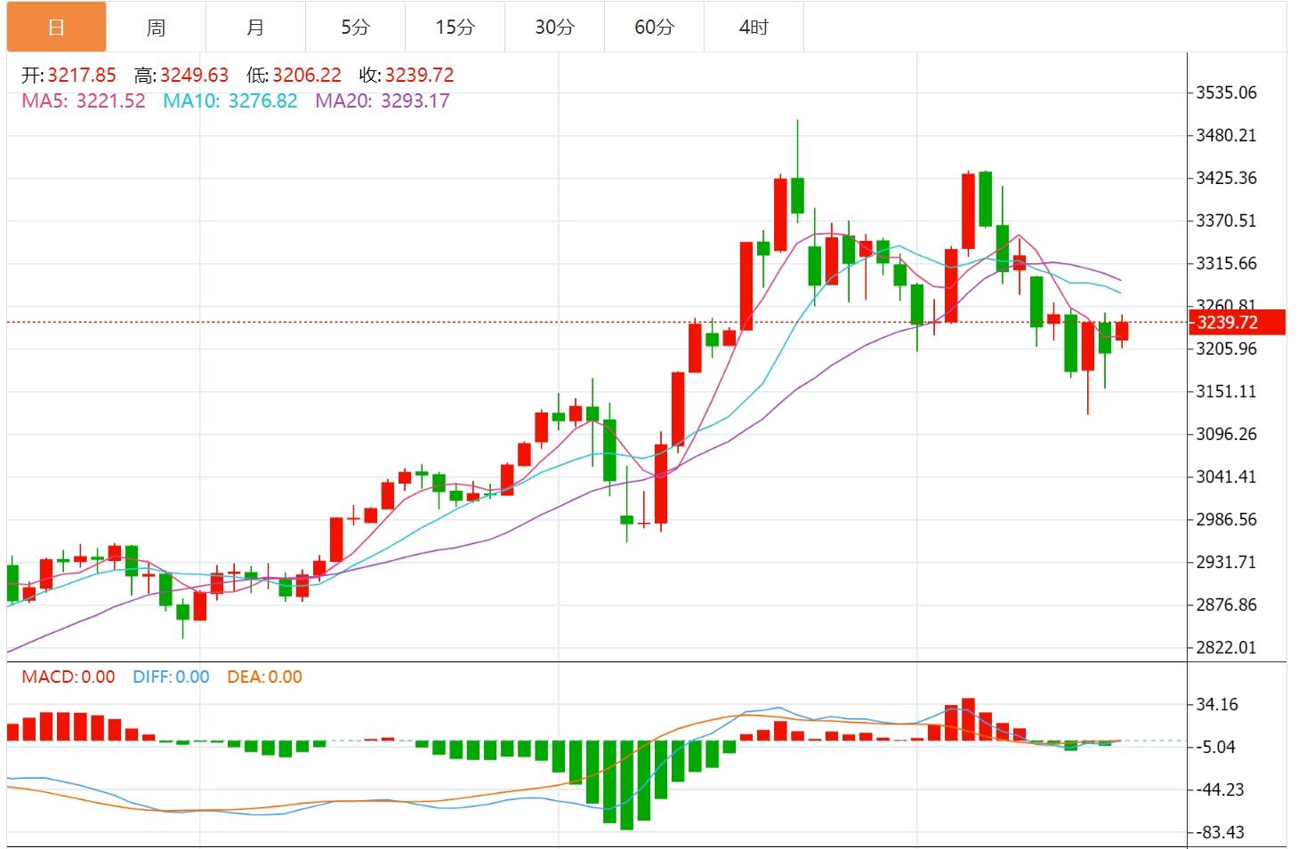 【XM外汇】：今日黄金价格最新技术走势分析(图1)
