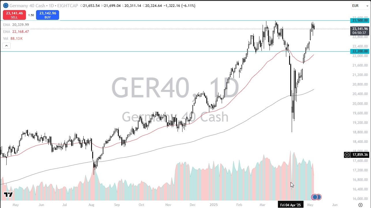 【XM Group】--Dax Forecast: Pulls Back Below €23.5K(图1)