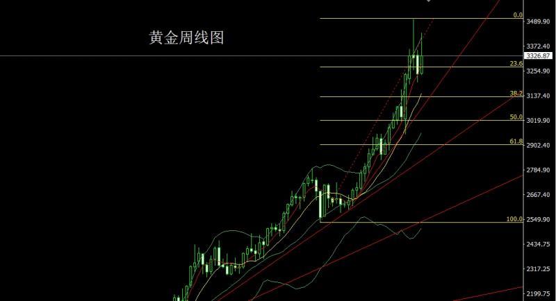 【XM外汇决策分析】:中美和解避险退,金银延续做高空(图1) 【XM外汇决策分析】:中美和解避险退,金银延续做高空(图1)