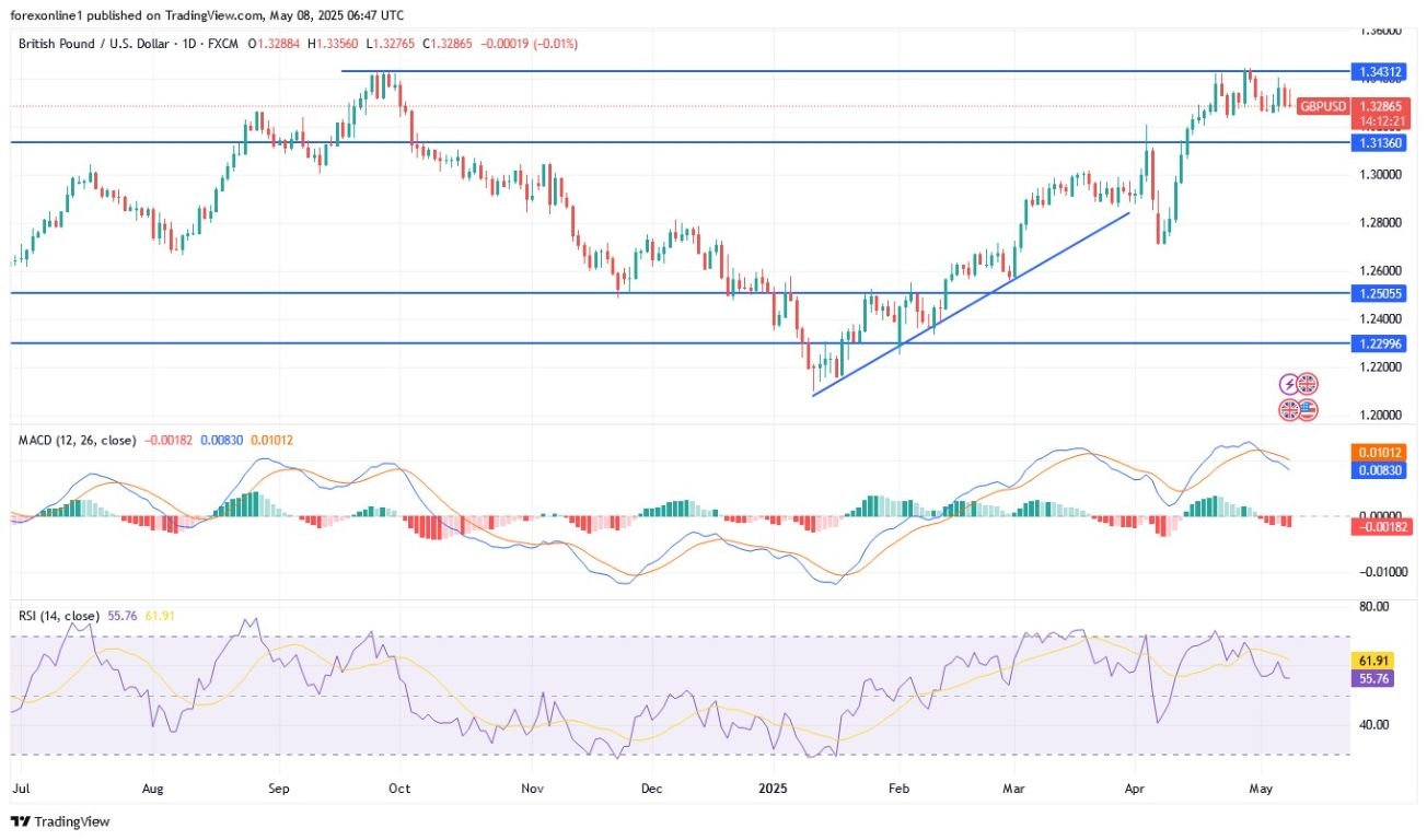 【XM Forex】--GBP/USD Analysis: Pound Steady Ahead of BoE Decision(图1)