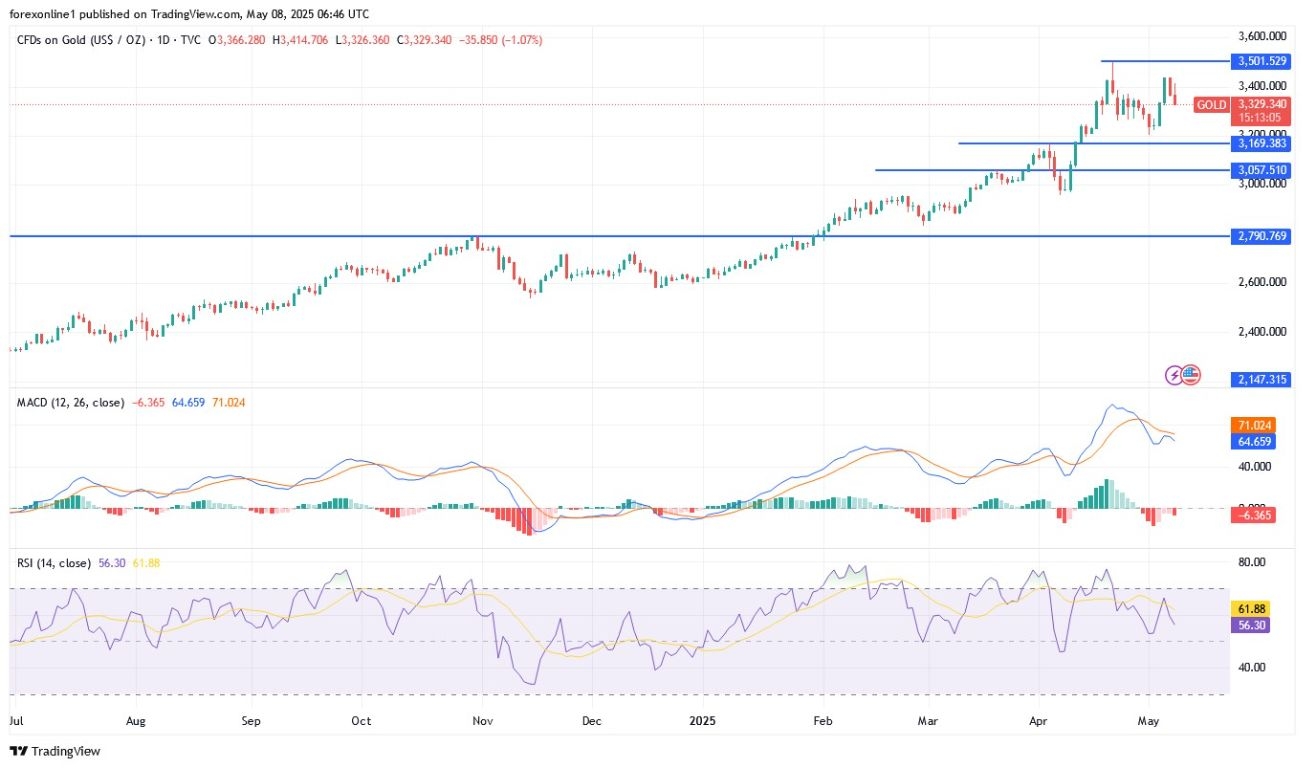 【XM Market Analysis】--Gold Analysis: Gold Holds Firm as Dollar Recovers(图1)