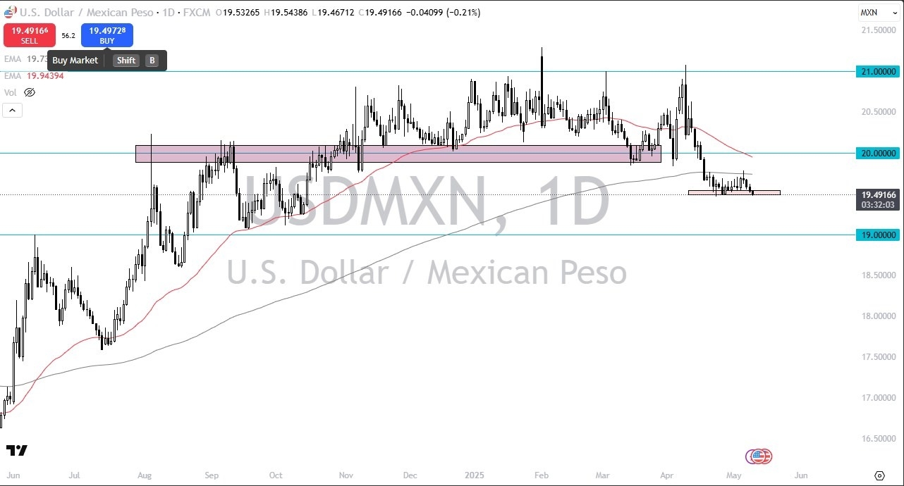 【XM Forex】--USD/MXN Forecast: Continues to Drift Lower(图1)