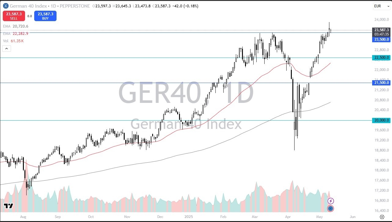 【XM Market Analysis】--Dax Forecast: Market Digests Gains(图1)