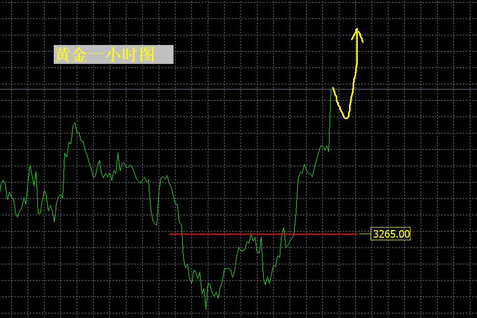 【XM外汇官网】:黄金急速拉升!你坐稳了没有?(图1) 【XM外汇官网】:黄金急速拉升!你坐稳了没有?(图1)