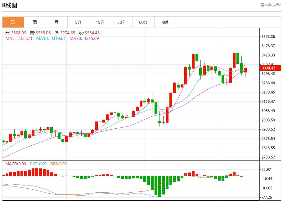 【XM Group】:今日晚间黄金行情分析(图1) 【XM Group】:今日晚间黄金行情分析(图1)