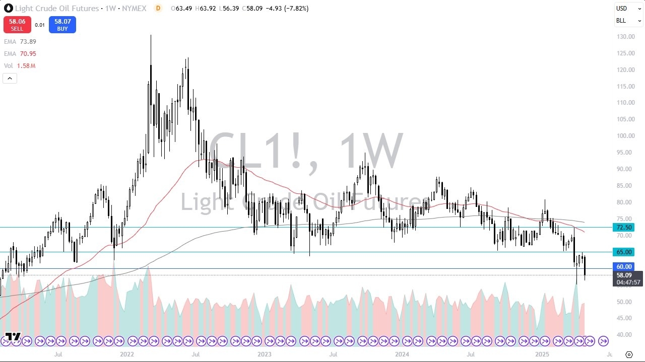 【XM Market Review】--Pairs in Focus - WTI/CL Crude, Gold, AUD/USD, EUR/USD, GBP/USD, NASDAQ 100, USD/JPY, USD/CAD(图1)