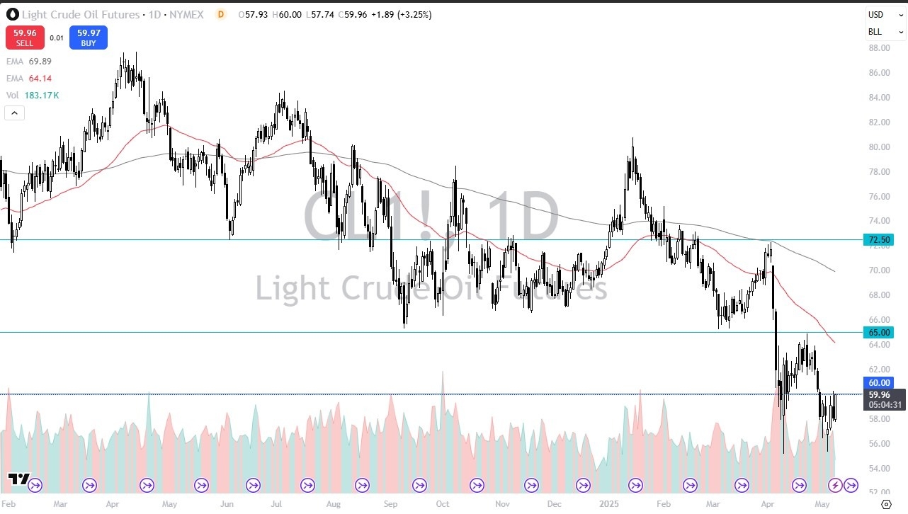 【XM Market Review】--Crude Oil Forecast: Gives Back Gains(图1)