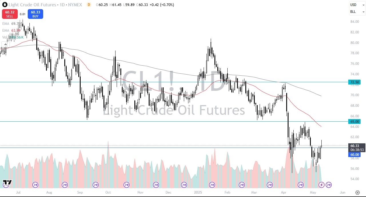 【XM Decision Analysis】--Crude Oil Forecast: Gives Up Early Gains(图1)