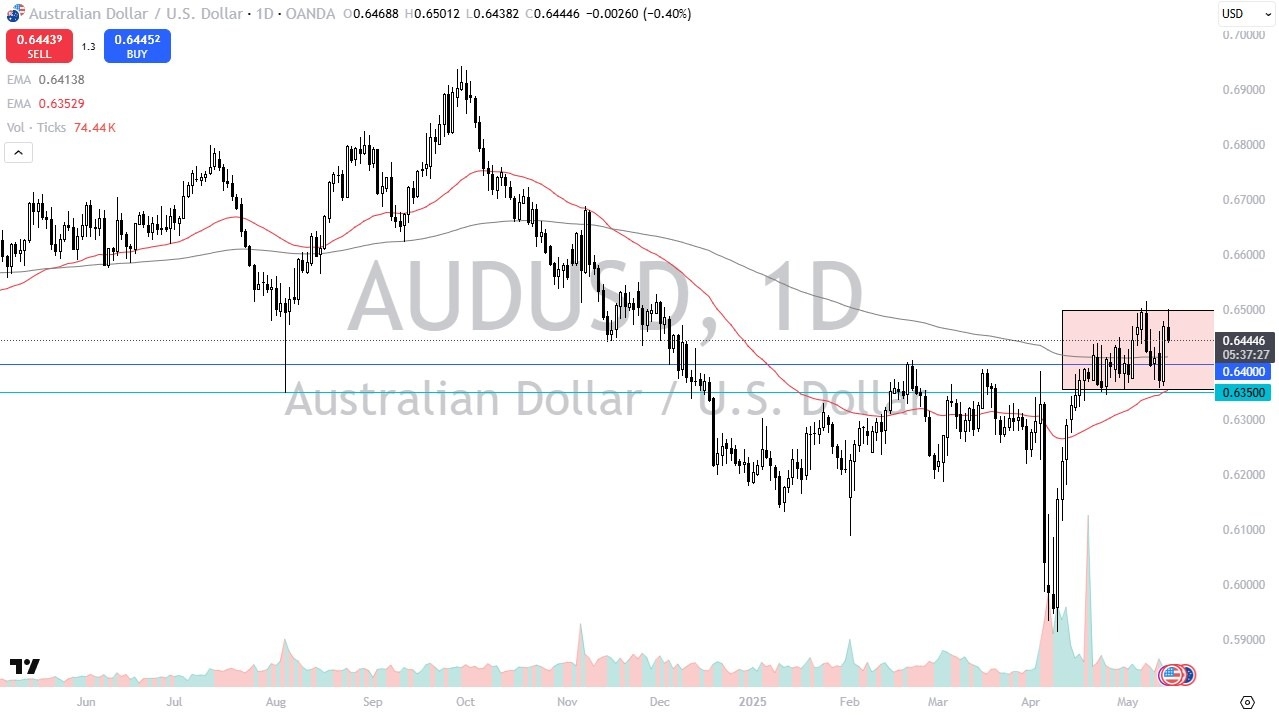 【XM Group】--AUD/USD Forecast: Gives Back Gains(图1)