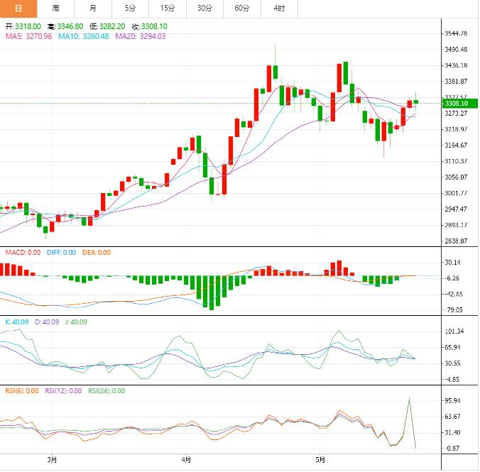 【XM外汇】：今日晚间黄金价格交易提醒(图1)