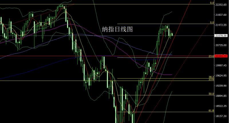 【XM外汇平台】：冲高回落阴包阳，金银区间先短空(图5)