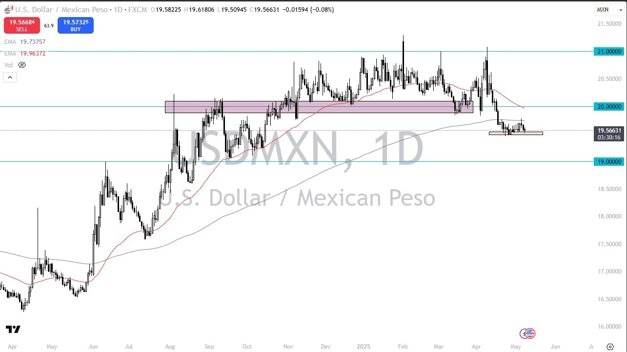 【XM Market Review】--USD/MXN Forecast: Holds Steady Amid Trade Optimism(图1)