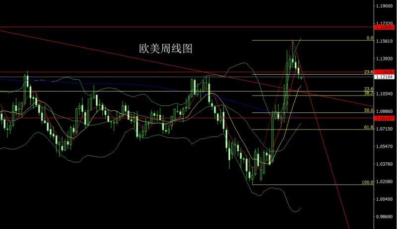 【XM外汇决策分析】:中美和解避险退,金银延续做高空(图3) 【XM外汇决策分析】:中美和解避险退,金银延续做高空(图3)