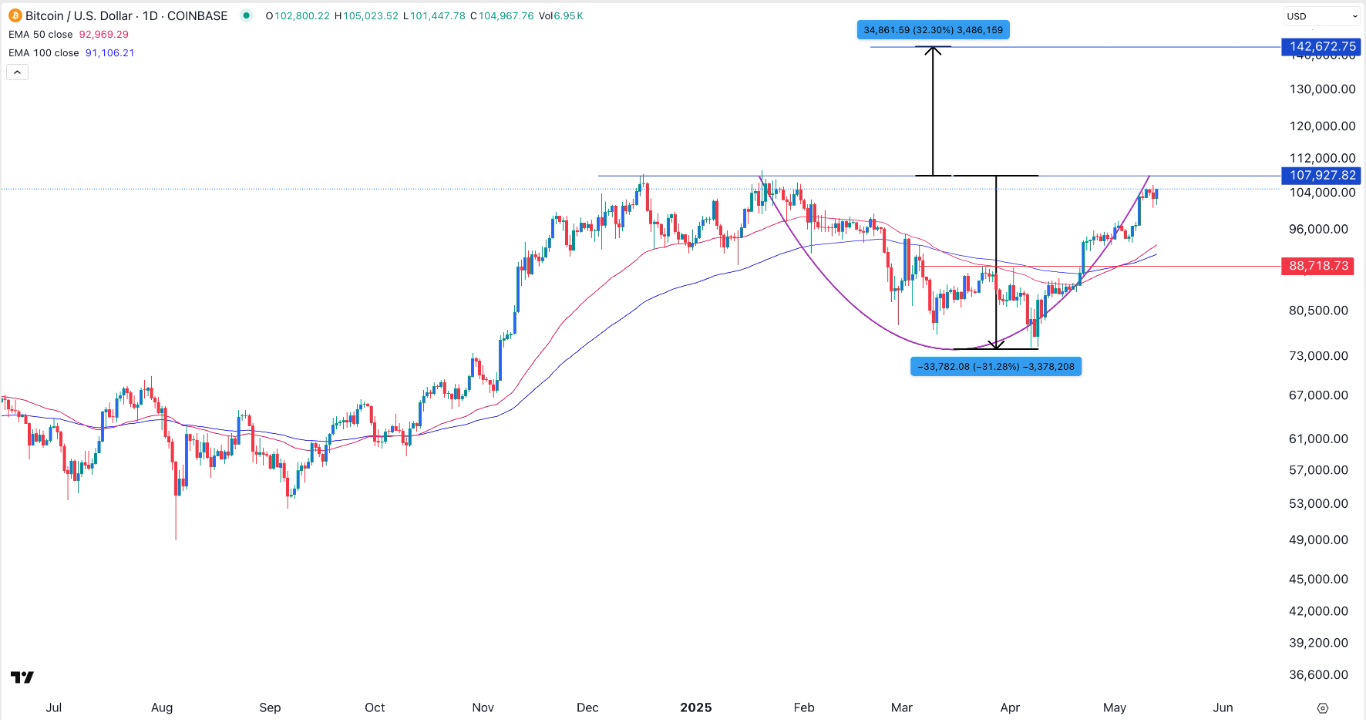 【XM Group】--BTC/USD Forex Signal: Bullish Case for Bitcoin Price(图1)