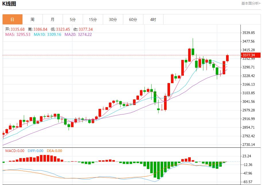 【XM外汇决策分析】：今日晚间黄金行情分析(图1)