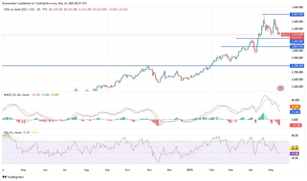 【XM Group】--Gold Analysis: Bears Struggle to Break Trend(图1)