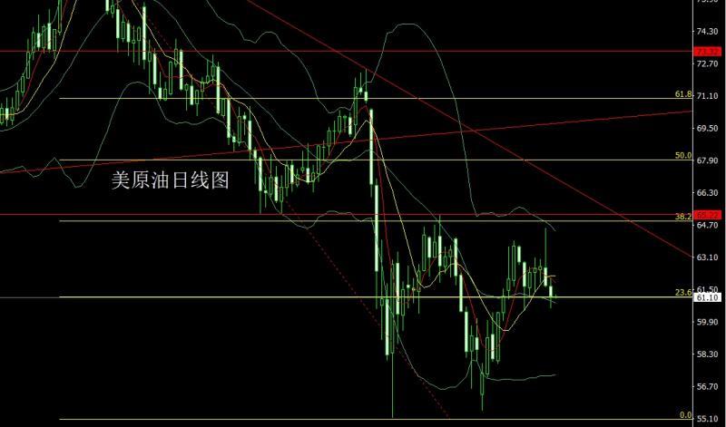 【XM外汇平台】：冲高回落阴包阳，金银区间先短空(图4)