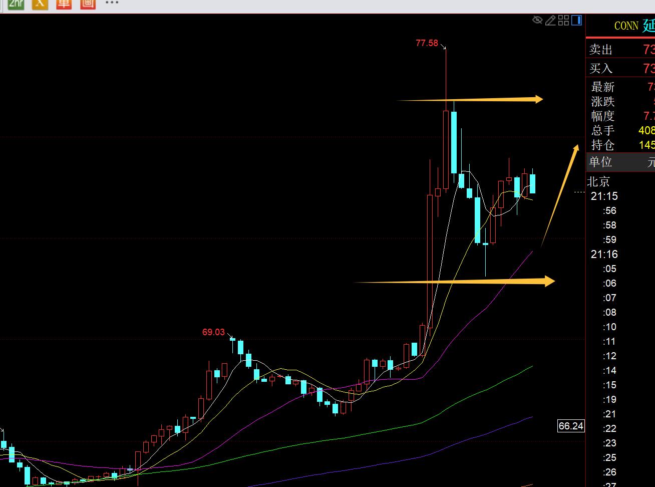 【XM外汇市场评论】:中东局势急剧升温,黄金站上3400发力上攻(图3) 【XM外汇市场评论】:中东局势急剧升温,黄金站上3400发力上攻(图3)