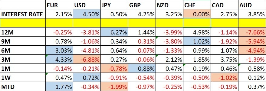 【XM Decision Analysis】--Weekly Forex Forecast – TASE 125 Index, EUR/USD, Gold, Silver, WTI Crude Oil(图1)