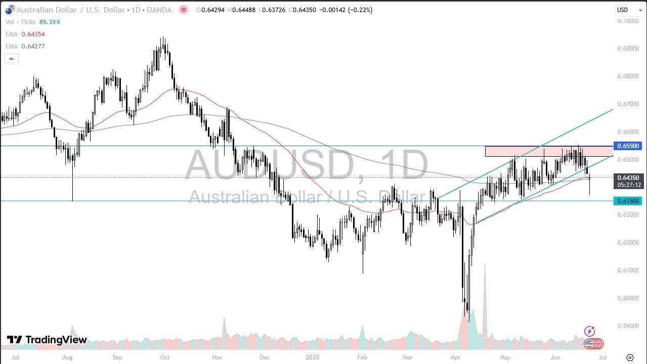 【XM Group】--AUD/USD Forecast: Breaks Down Only to Recover(图1)
