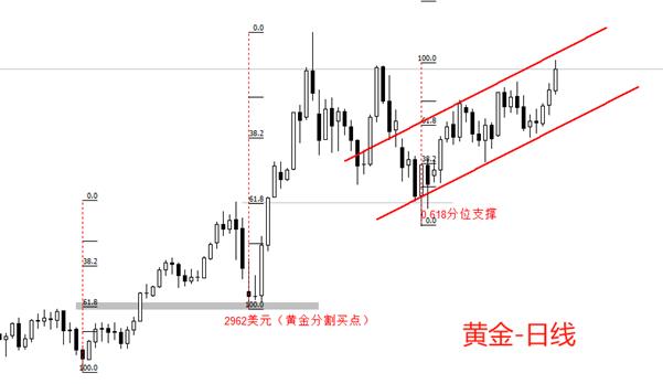 【XM Group】:中东乱局提振避险情绪,黄金、原油再度大涨(图1) 【XM Group】:中东乱局提振避险情绪,黄金、原油再度大涨(图1)