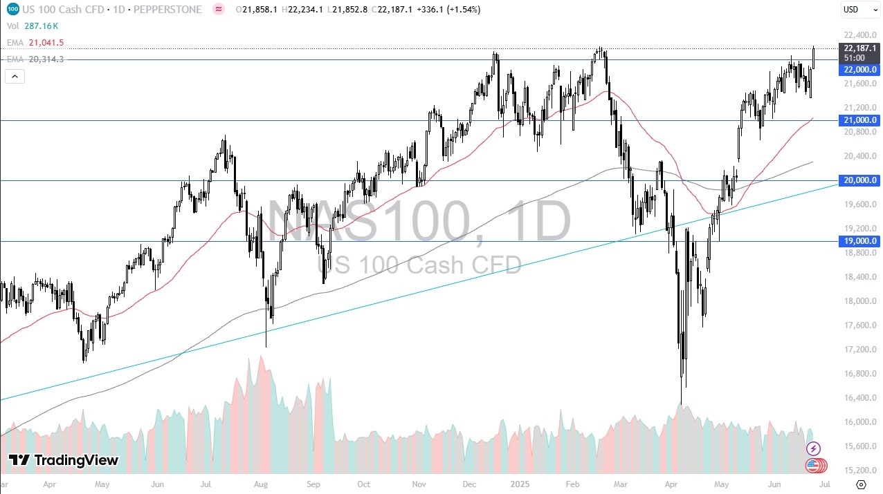 【XM Market Analysis】--Nasdaq Forecast: Eyes Breakout as Momentum Builds(图1)