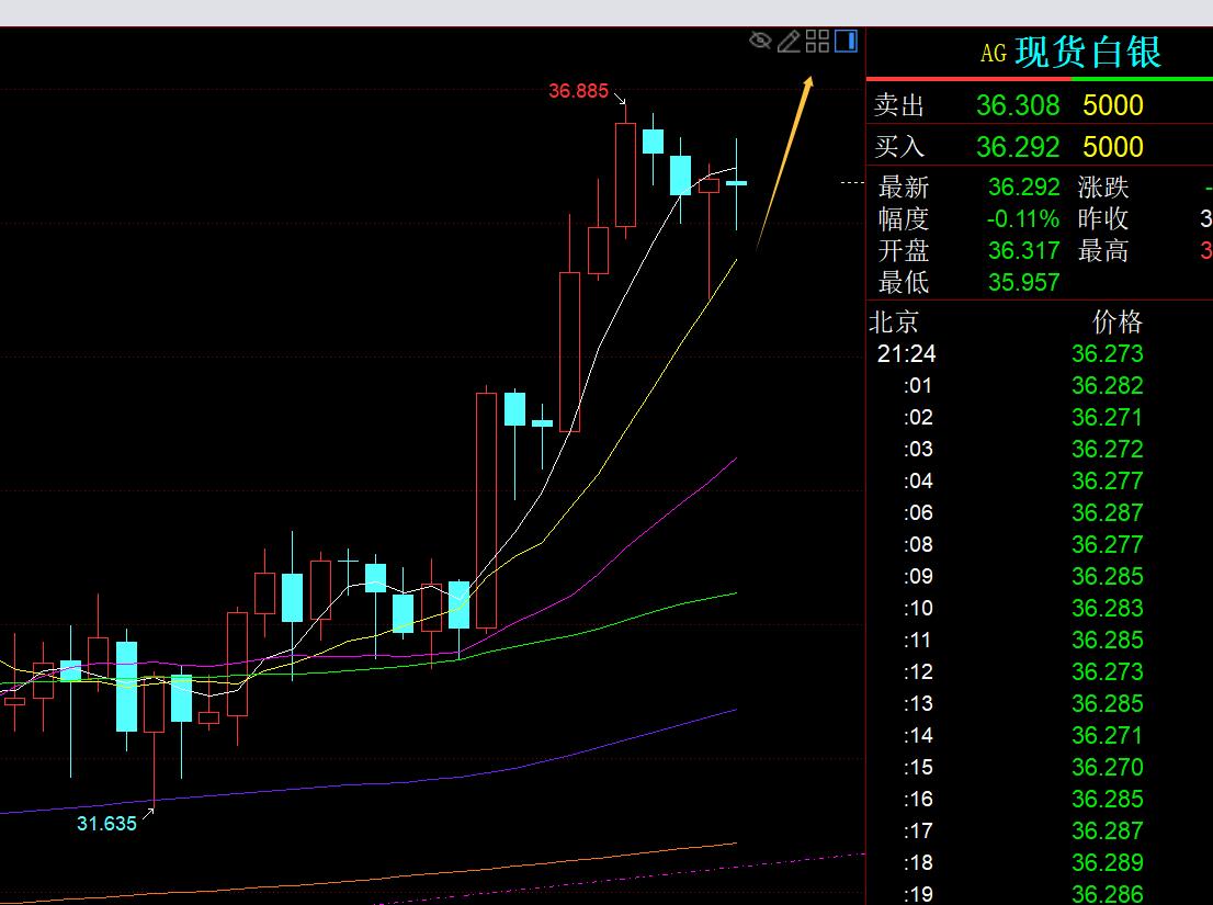 【XM外汇市场评论】:中东局势急剧升温,黄金站上3400发力上攻(图2) 【XM外汇市场评论】:中东局势急剧升温,黄金站上3400发力上攻(图2)