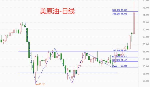 【XM Group】:中东乱局提振避险情绪,黄金、原油再度大涨(图2) 【XM Group】:中东乱局提振避险情绪,黄金、原油再度大涨(图2)